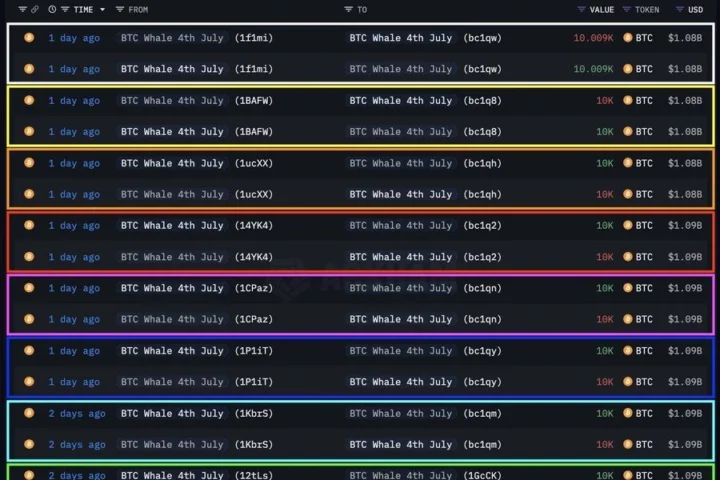 перевод биткоинов